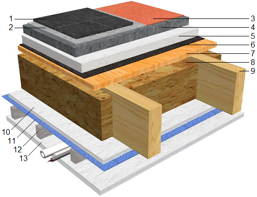 Forjados de cubierta plana invertida transitable y techos falsos con cerramiento interior de la estructura para aumentar la protección de la estructura frente al fuego.